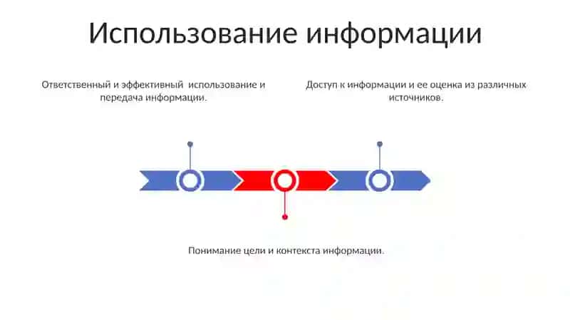 Компоненты информационной культуры 3