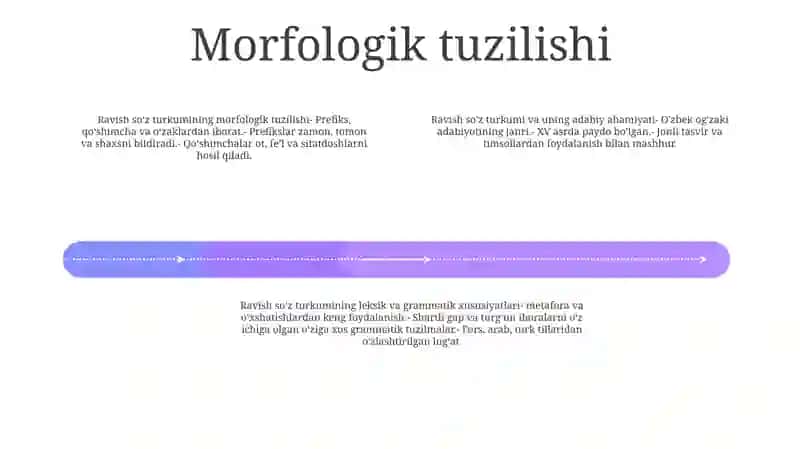 Ravish So'z Turkumi, Uning Leksik-Gramatik Xususiyatlari 3