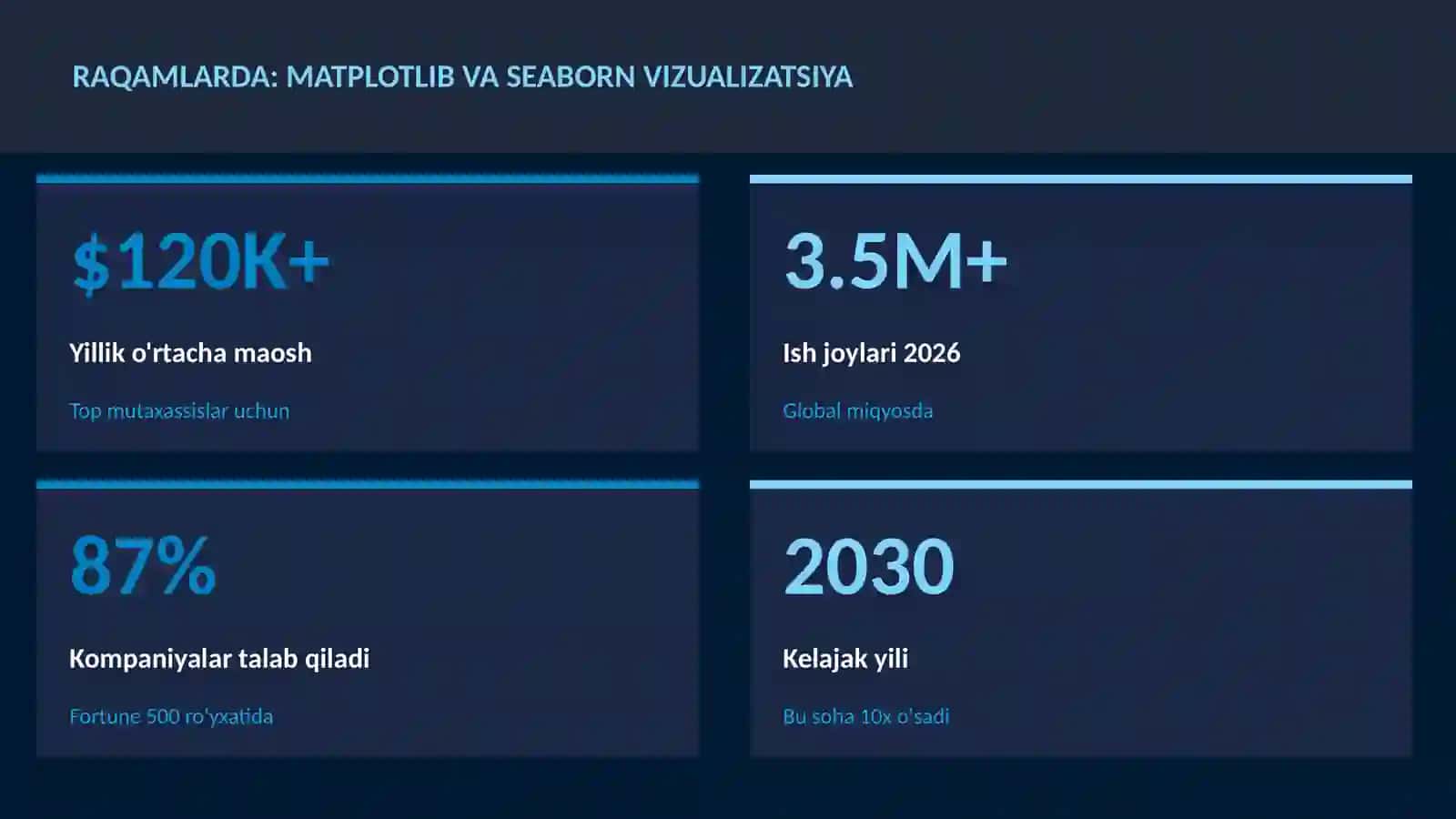 DATA SCIENCE VA TAHLIL 3