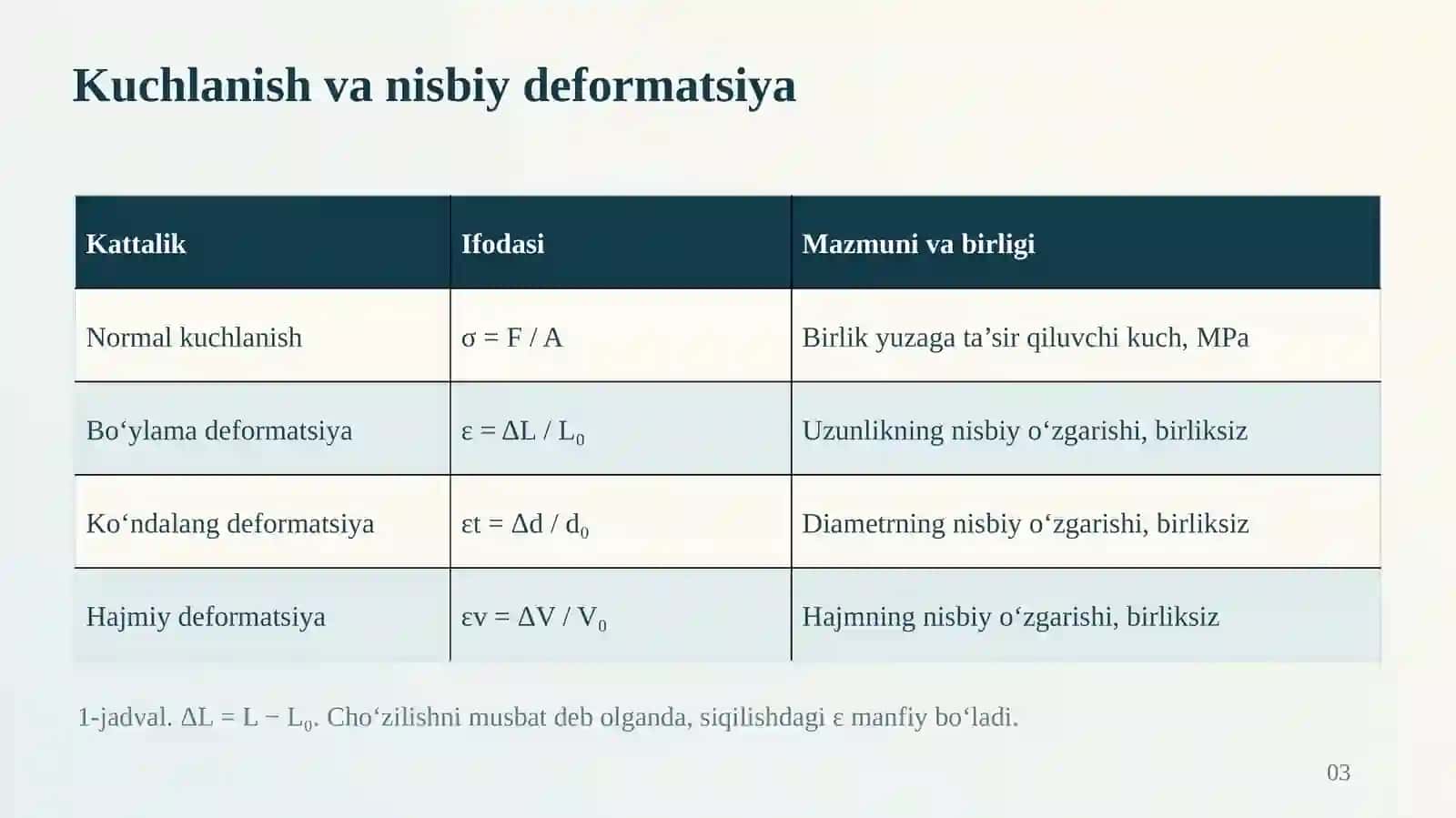 Tog‘ jinslarining deformatsiyalanishi va elastiklik xususiyatlari 3