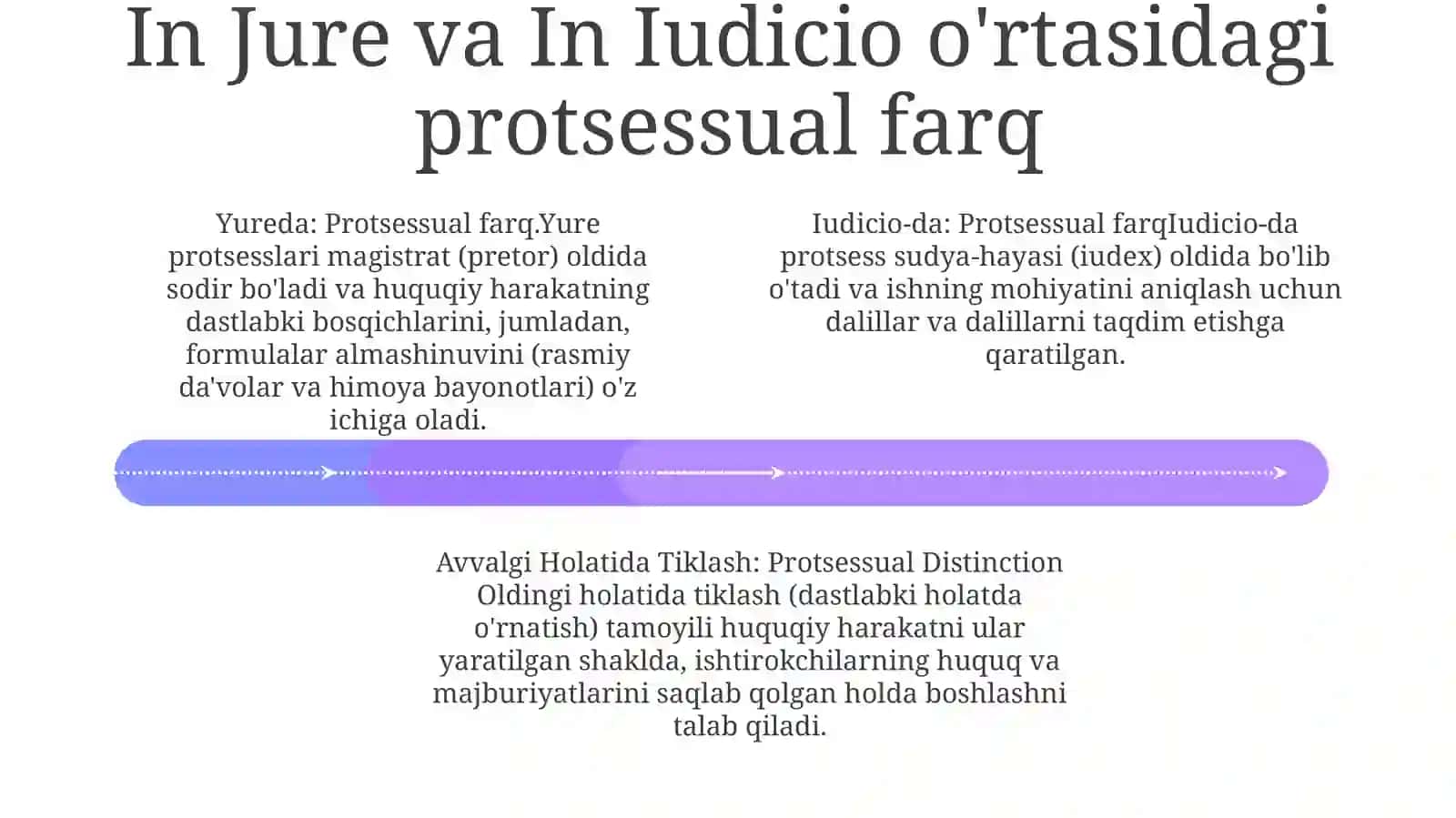 Xususiy Nizolarga Doir Ishlarni Yuritish:In Jure Va In Iudicio Yuritish,AvvalgiHolatidaTiklash 3