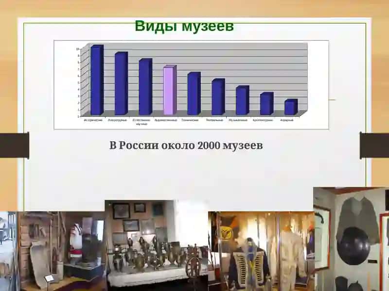 Музеи России 3