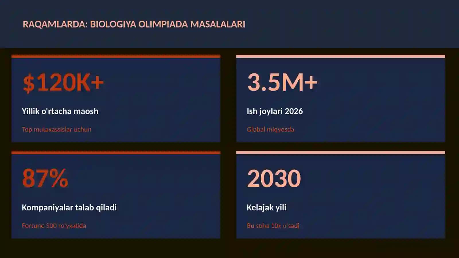Biologiya olimpiada masalalari 3