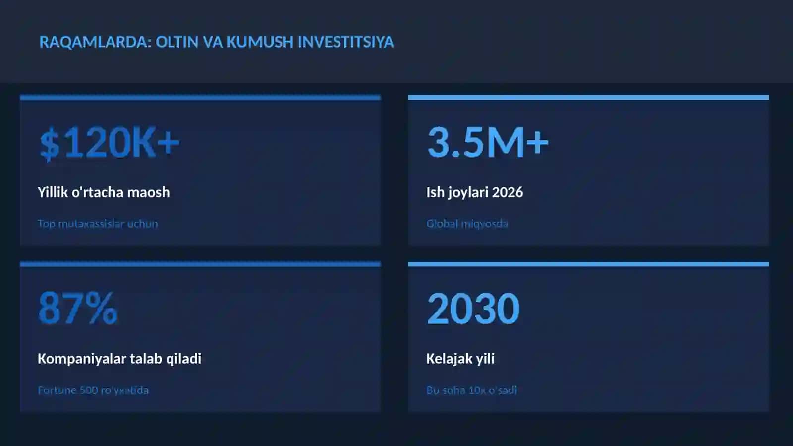Oltin va kumush investitsiya 3