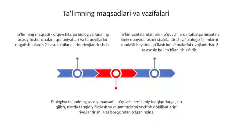 Maktab oʻquv rejasidagi biologik taʼlimning oʻziga xos tomonlari 3