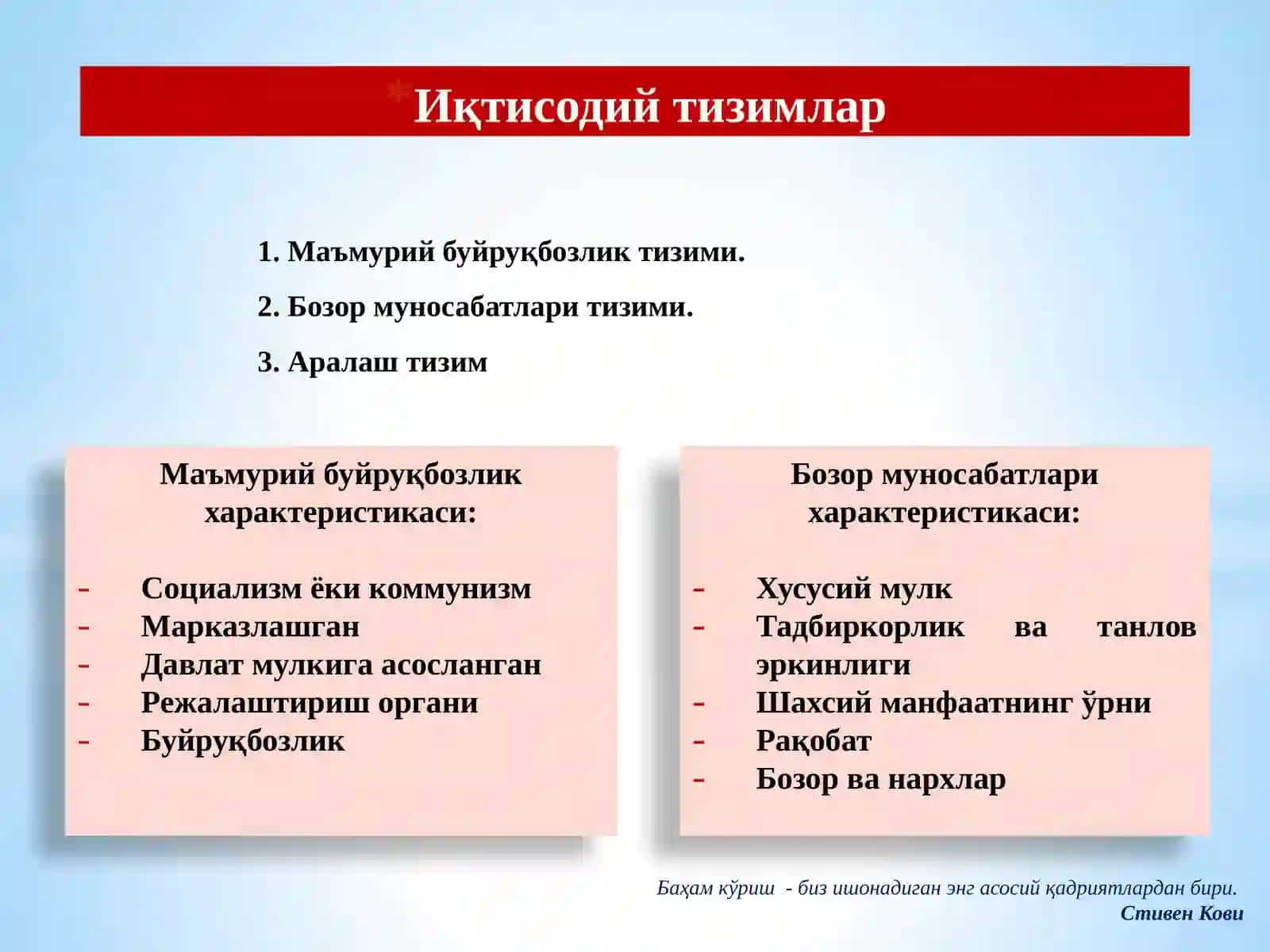 Бундай муаммоларга кирдики: 3