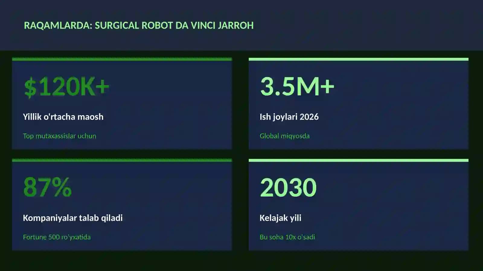 Surgical robot Da Vinci jarroh 3
