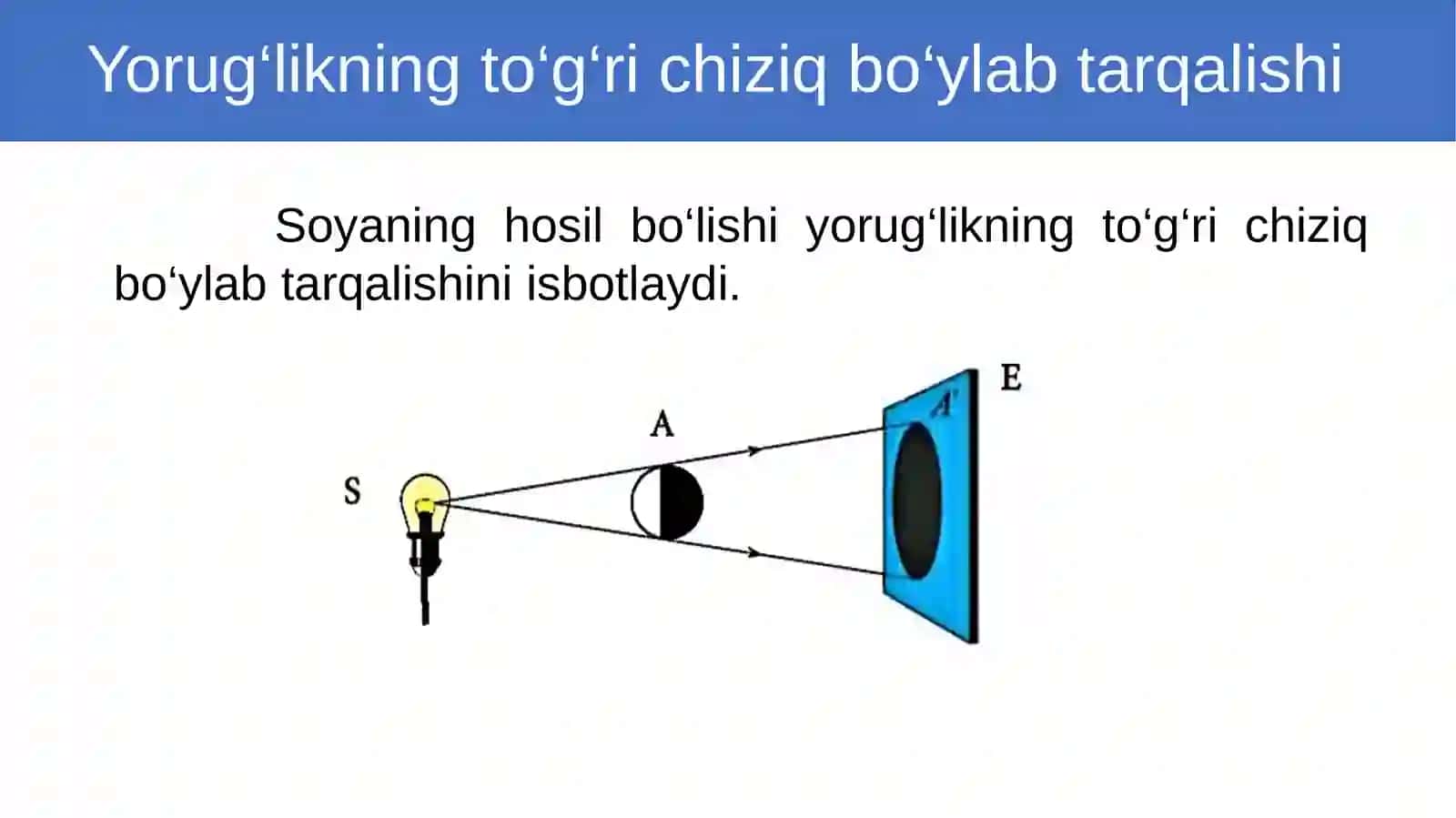 Yorug‘likningqaytish vasifalari 3