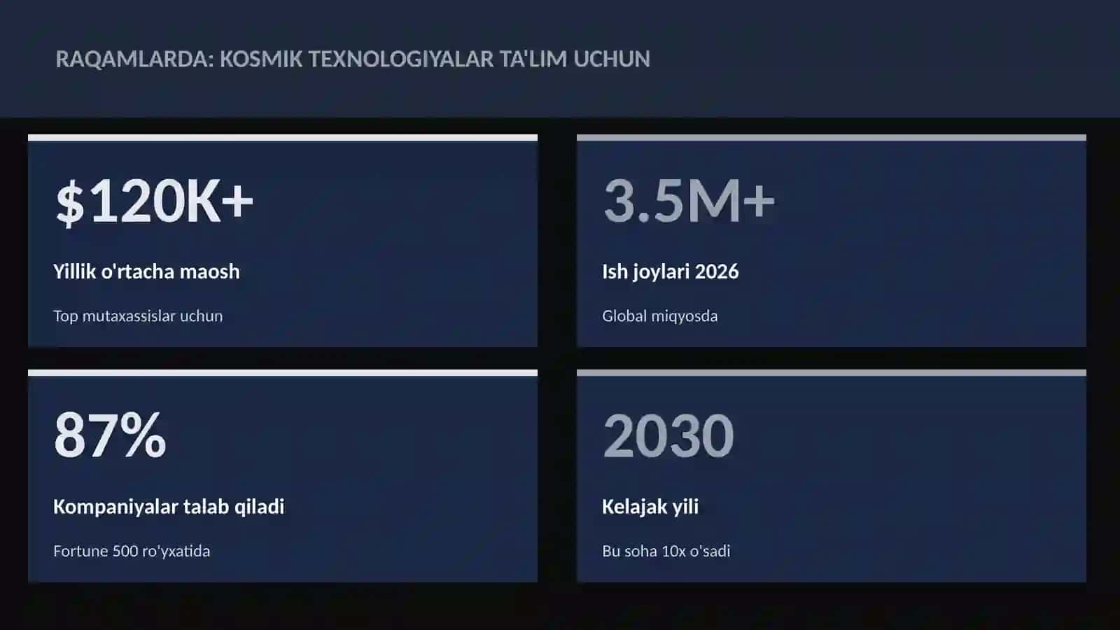 Kosmik texnologiyalar ta'lim uchun 3