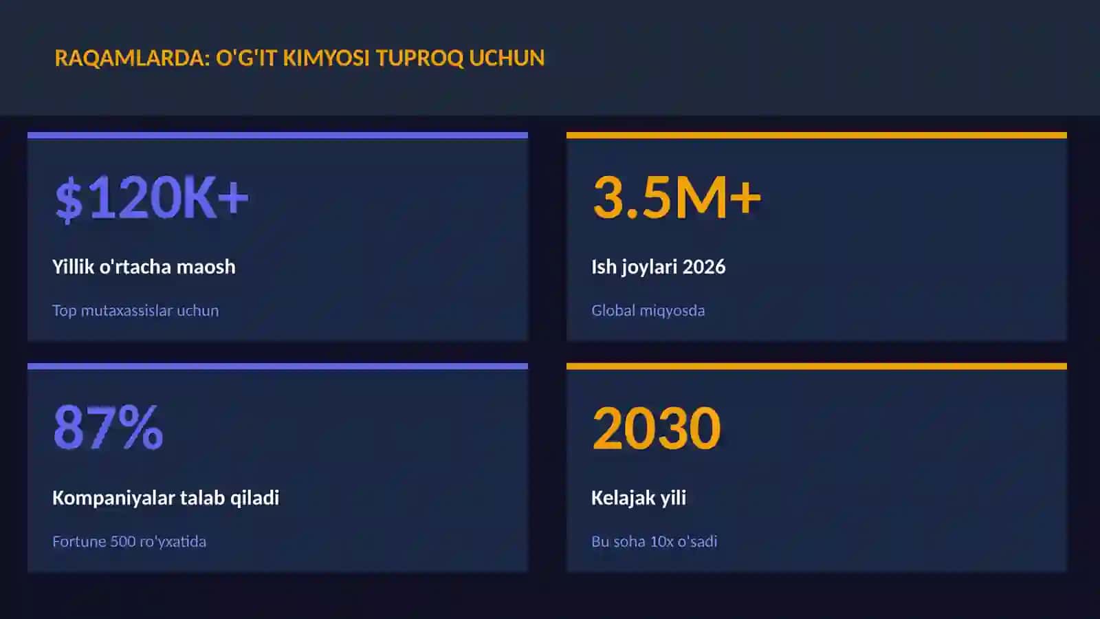 O'g'it kimyosi tuproq uchun 3