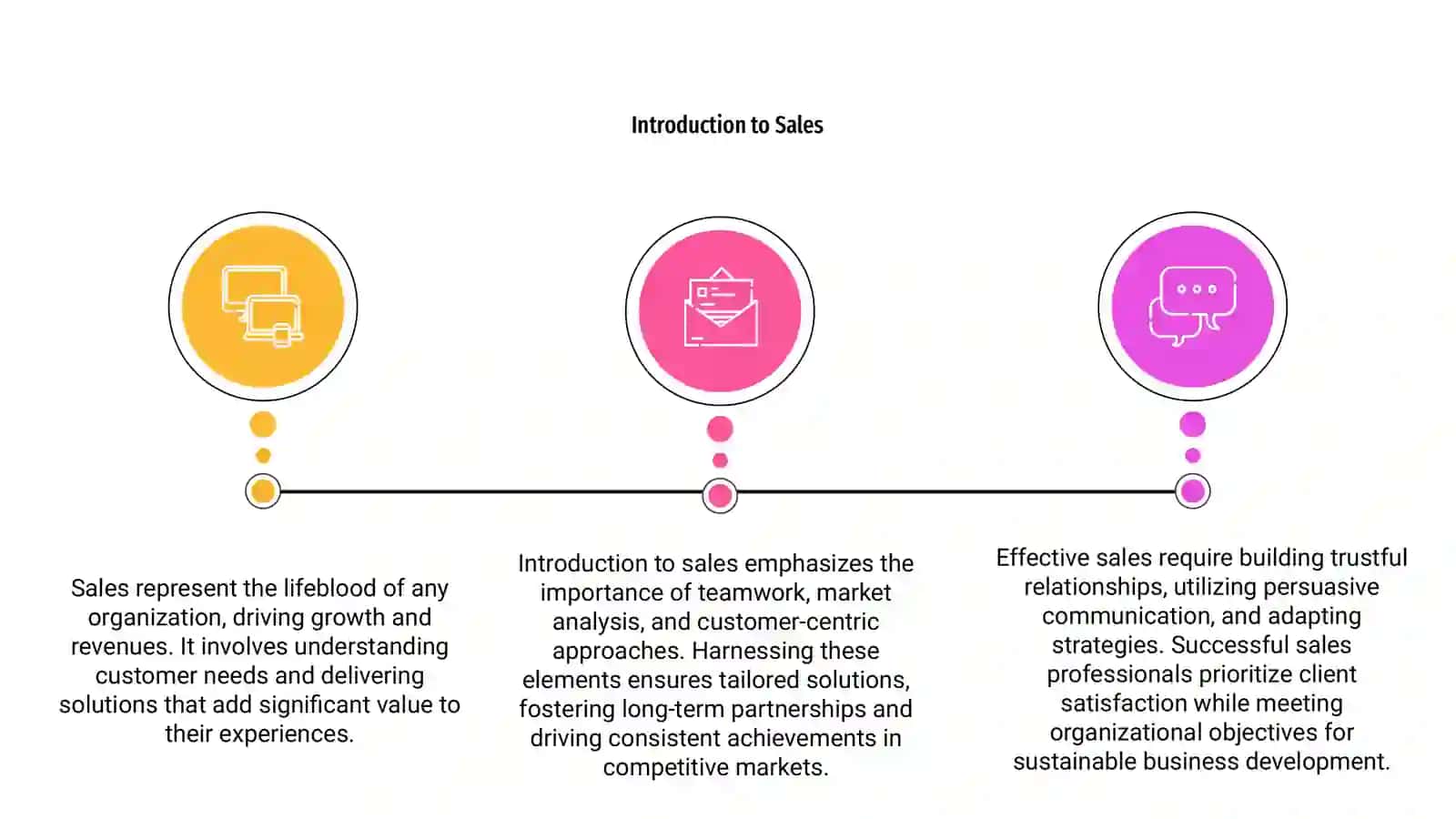 Key Sales Strategies 3