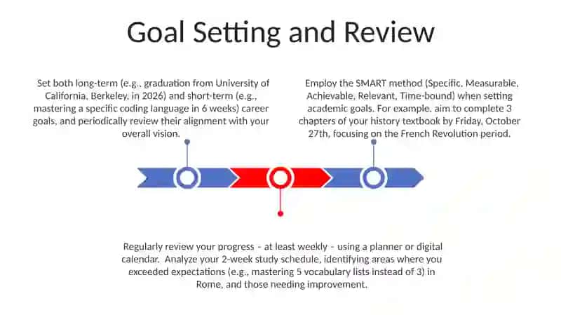 Time Management Tips for Studying and Getting Profession 3