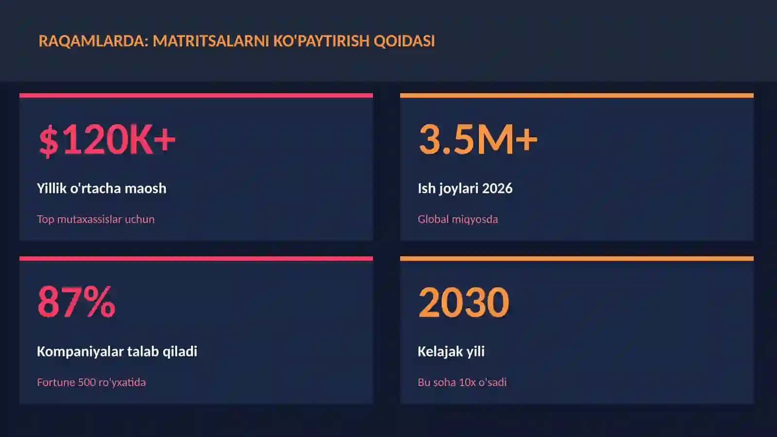 Matritsalarni ko'paytirish qoidasi 3
