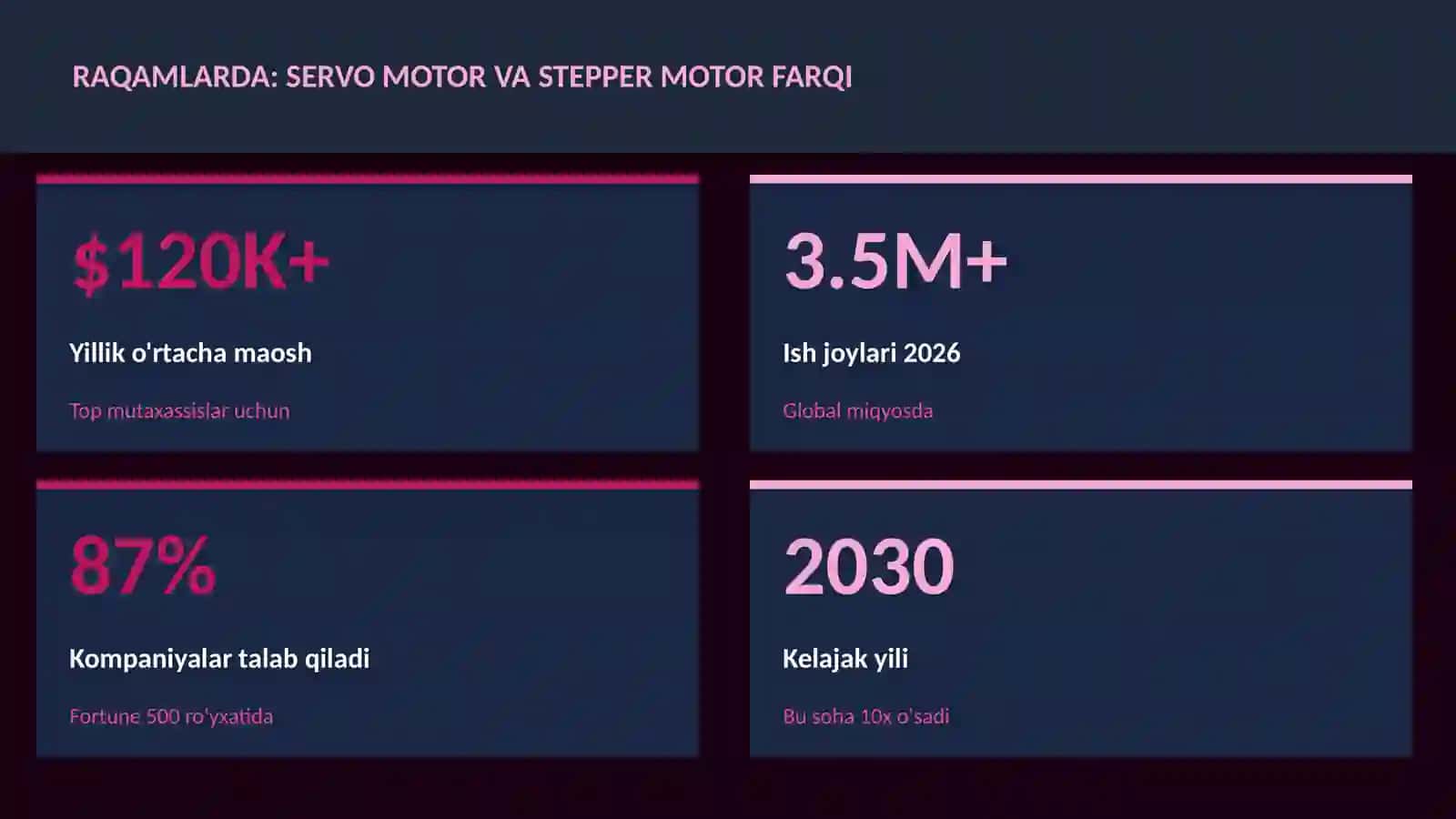 ROBOTOTEXNIKA VA AVTOMATLASHTI 3