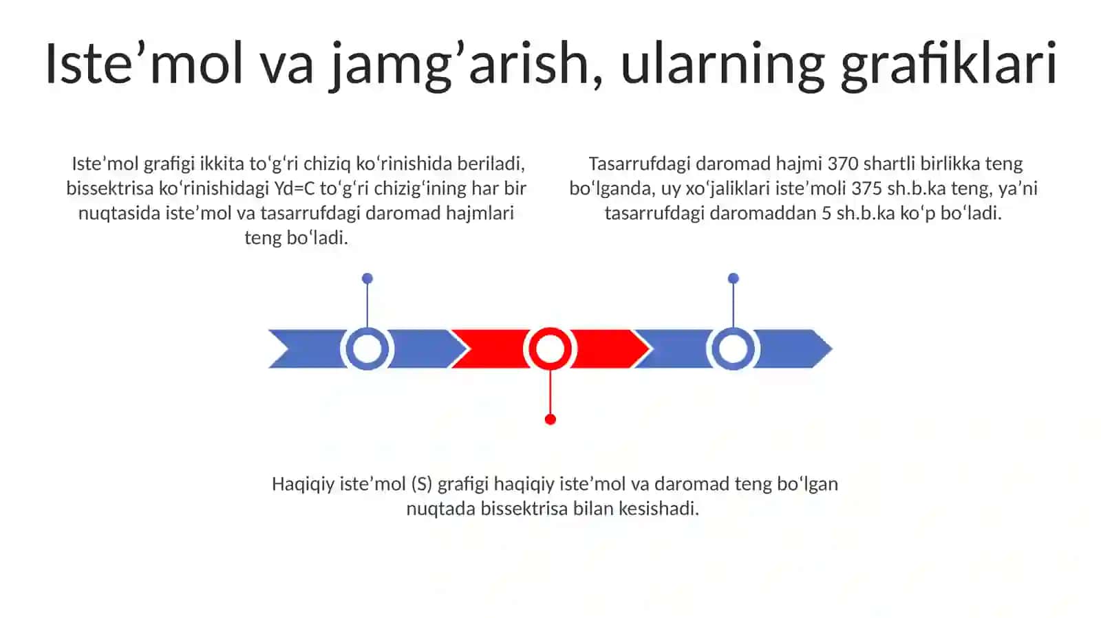 Iste’mol jamg‘armasi va investitsiyalar 3