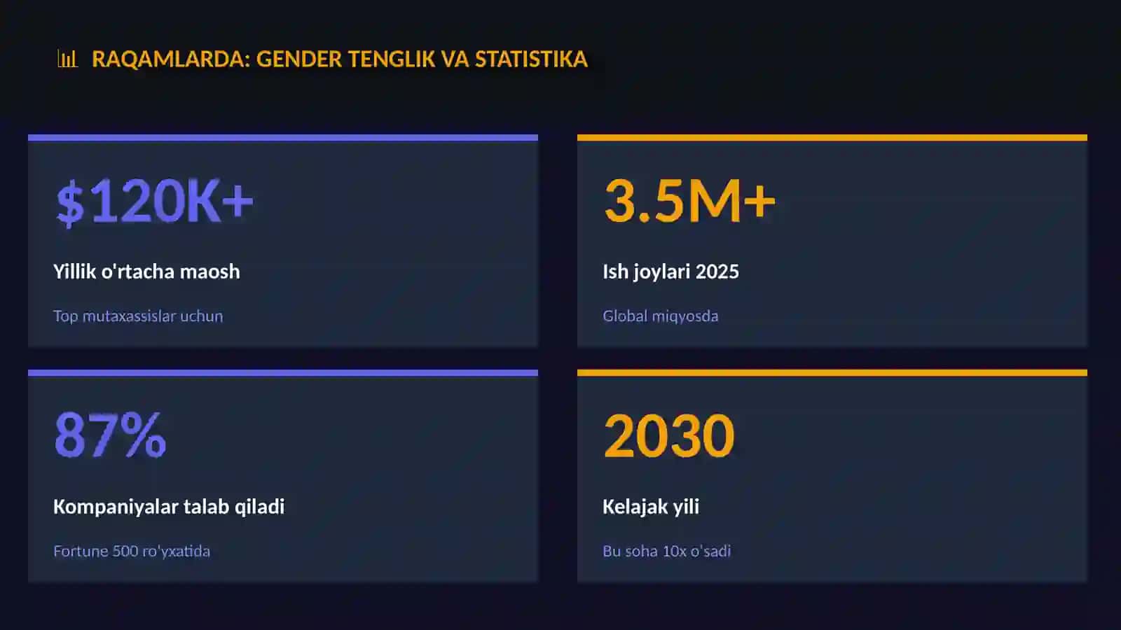 Gender tenglik va statistika 3