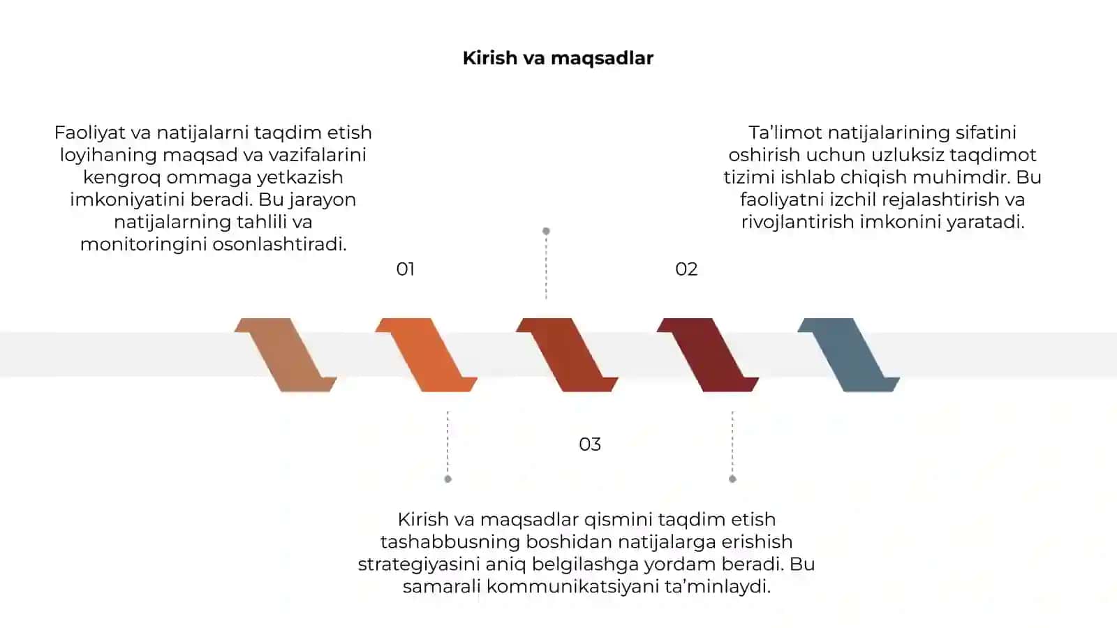Faoliyat va natijalarni taqdim etish 3