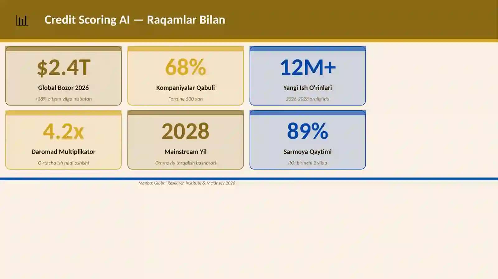 Credit Scoring AI 3