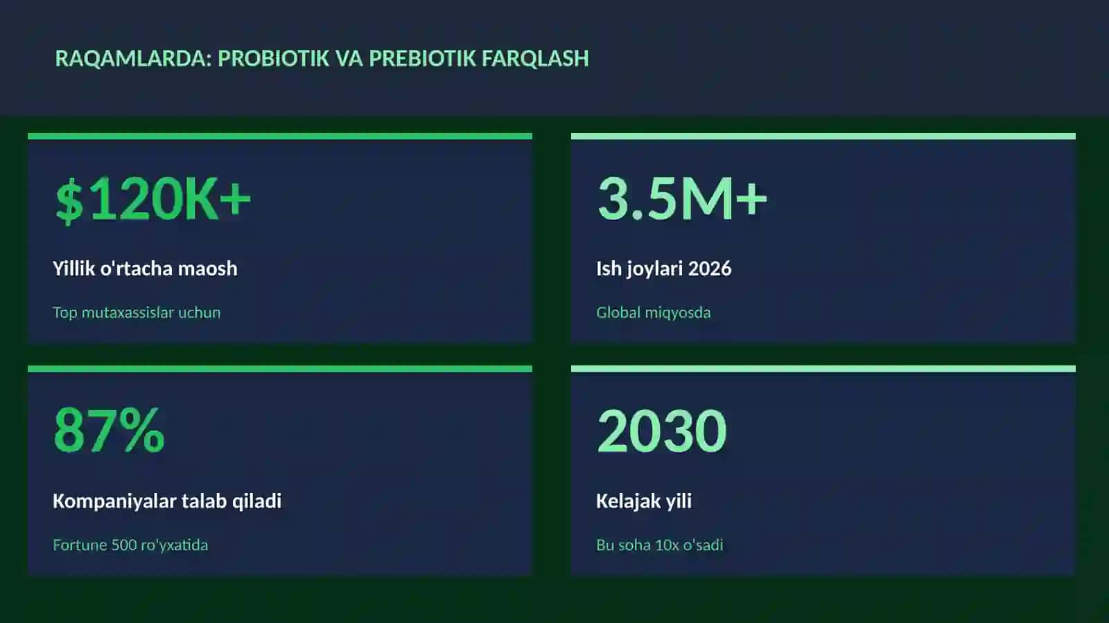 Probiotik va prebiotik farqlash 3