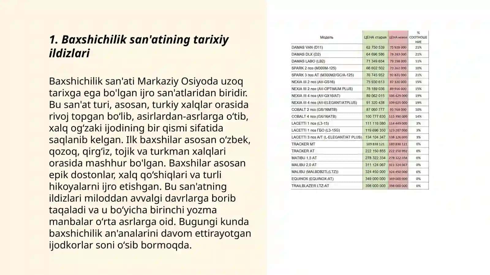 "Baxshichilik san'ati" festivali 3