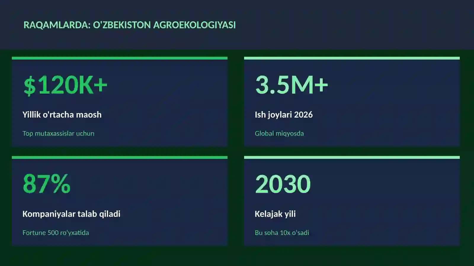 O'zbekiston agroekologiyasi 3