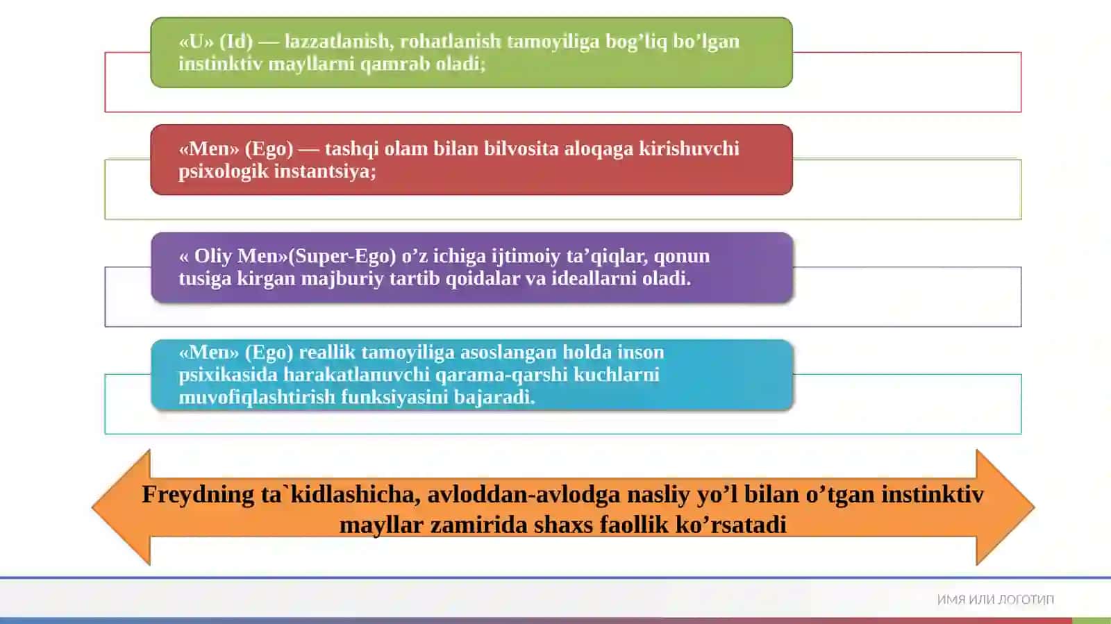 Psixologik maktablarda rivojlanish nazariyalari 3