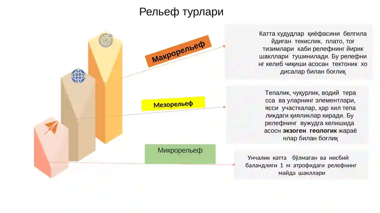 Ер юзасининг релефи 3