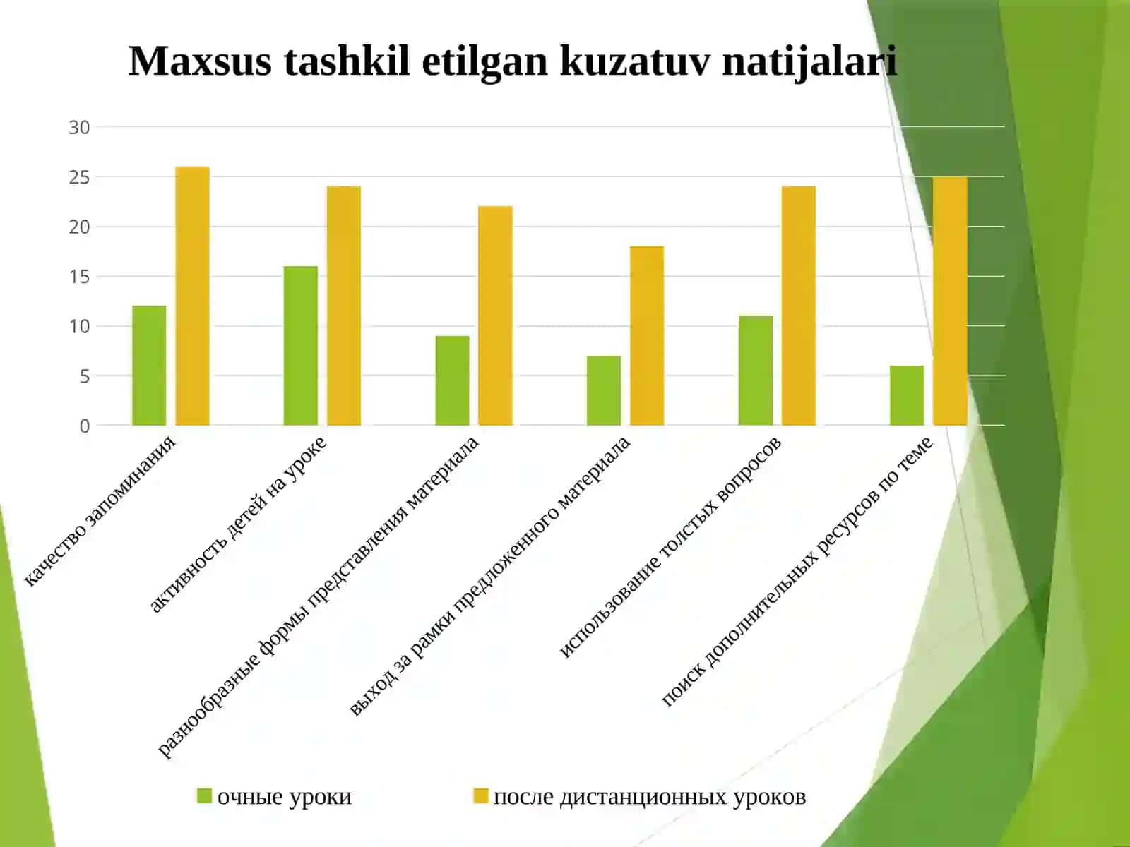 Boshlang'ich maktab darslarida teskari sinf texnologiyasidan foydalanish 3