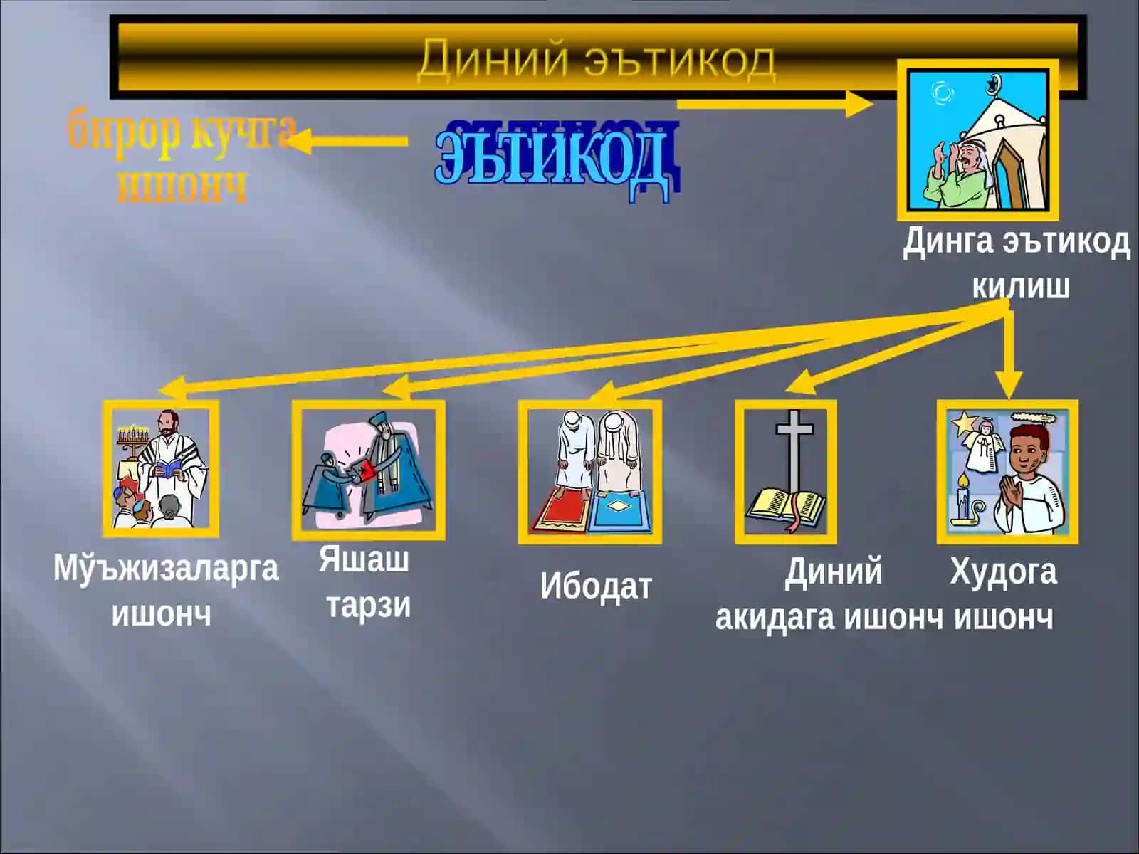 конституция 3