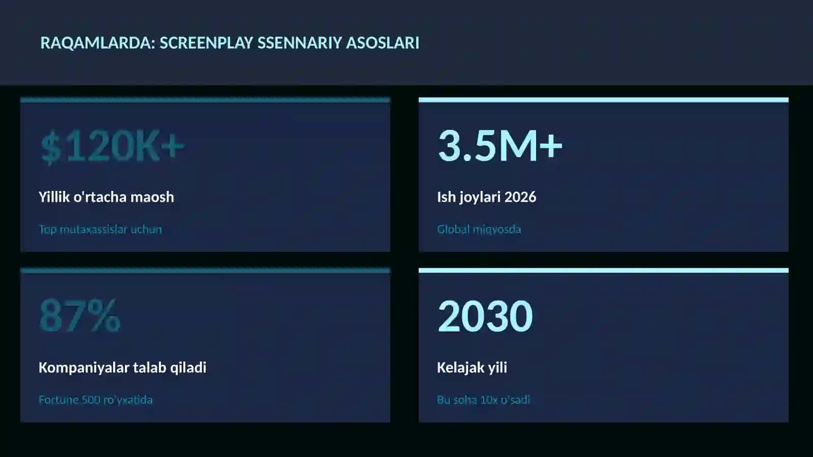 Screenplay ssennariy asoslari 3