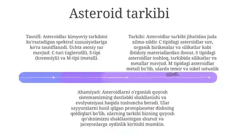 Astiroyitlar 3