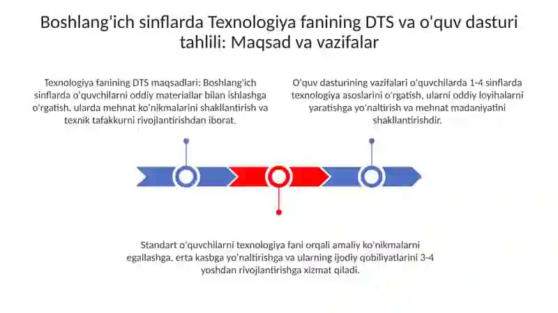 Boshlang'ich sinf texnologiyasi fani DTS tahlili va o‘quv fani dasturlarining mazmuni 3