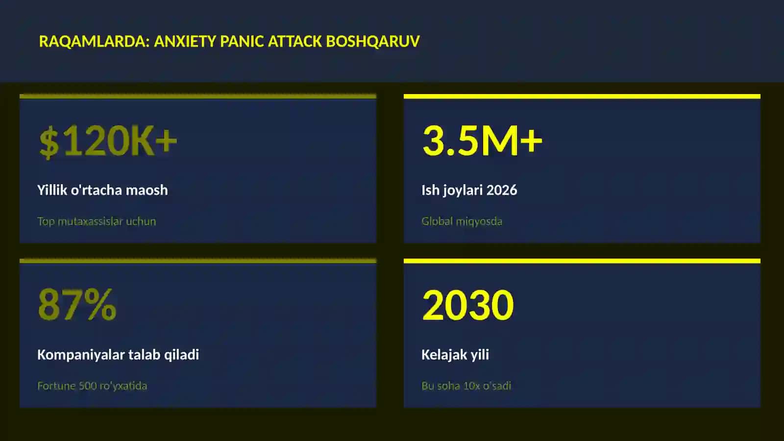 Anxiety panic attack boshqaruv 3