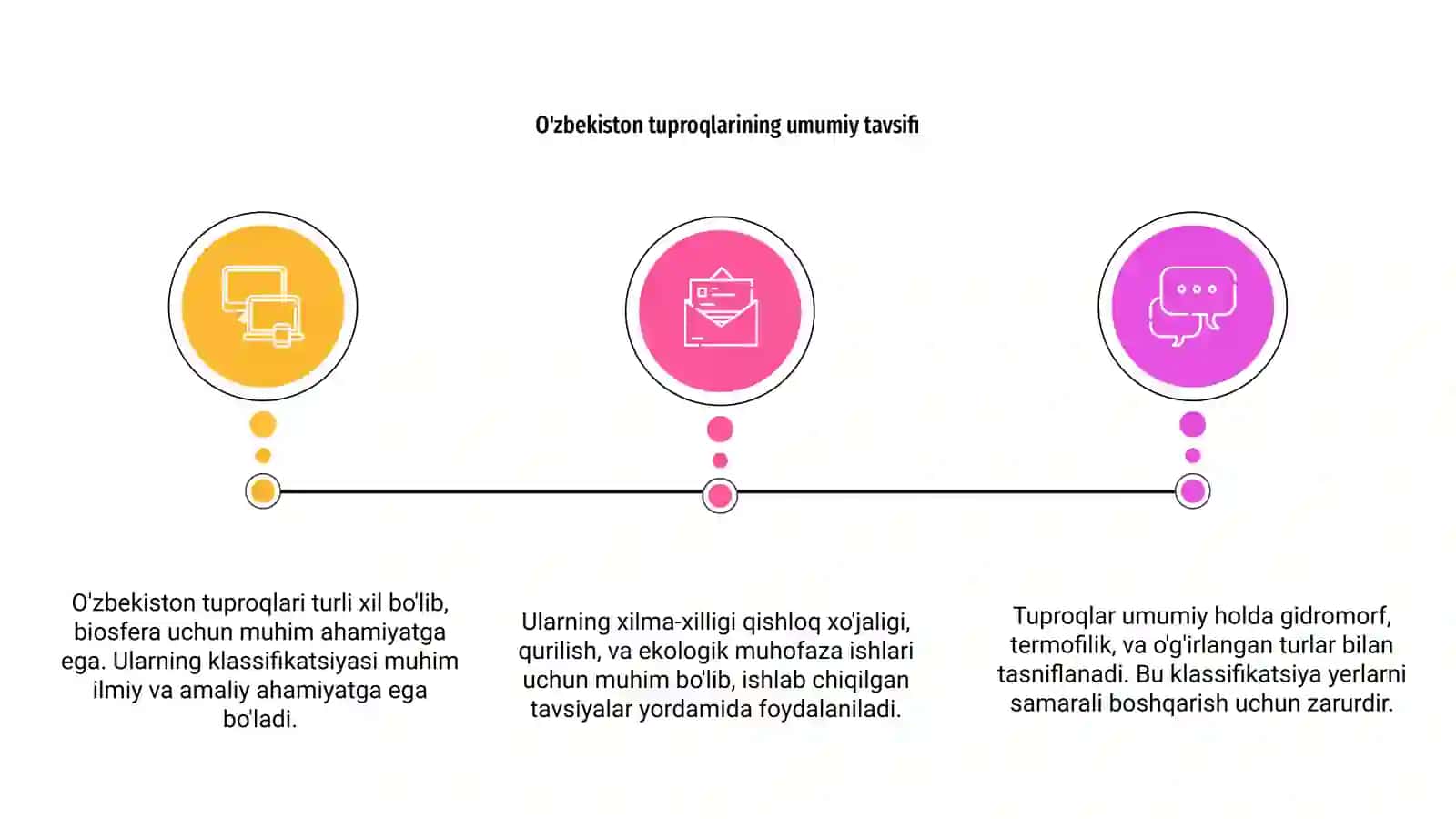 O'zbekiston tuproqlari klassifikasiyasi 3