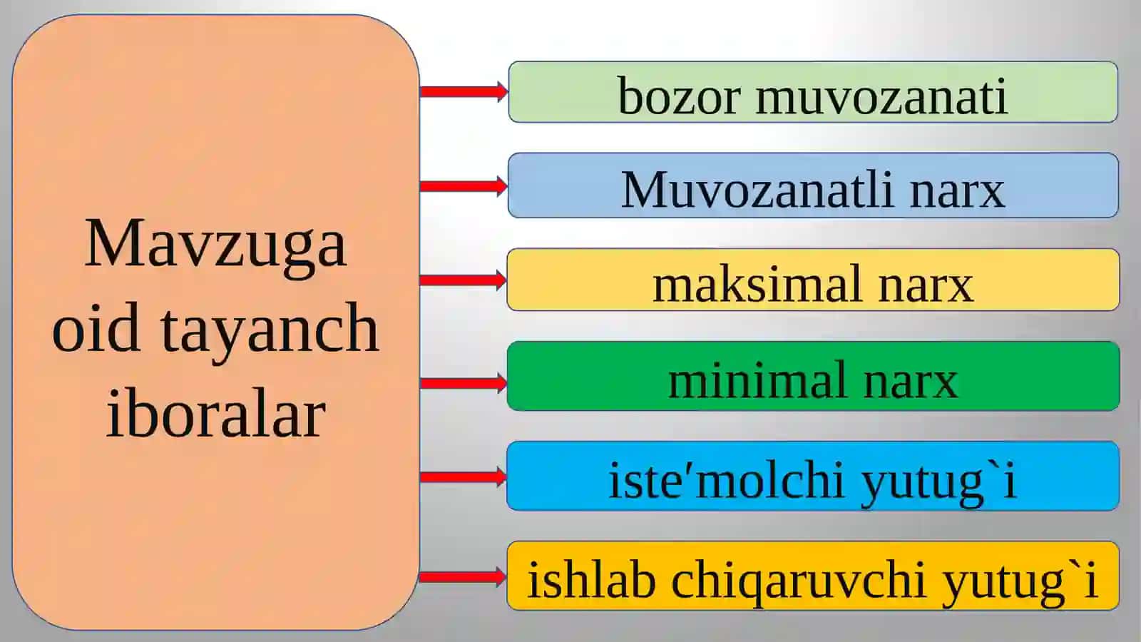 Narxustidan nazorat va bozor faoliyati 3