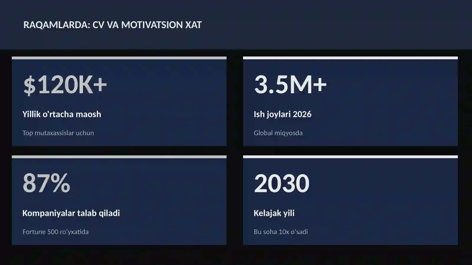 CV va motivatsion xat 3