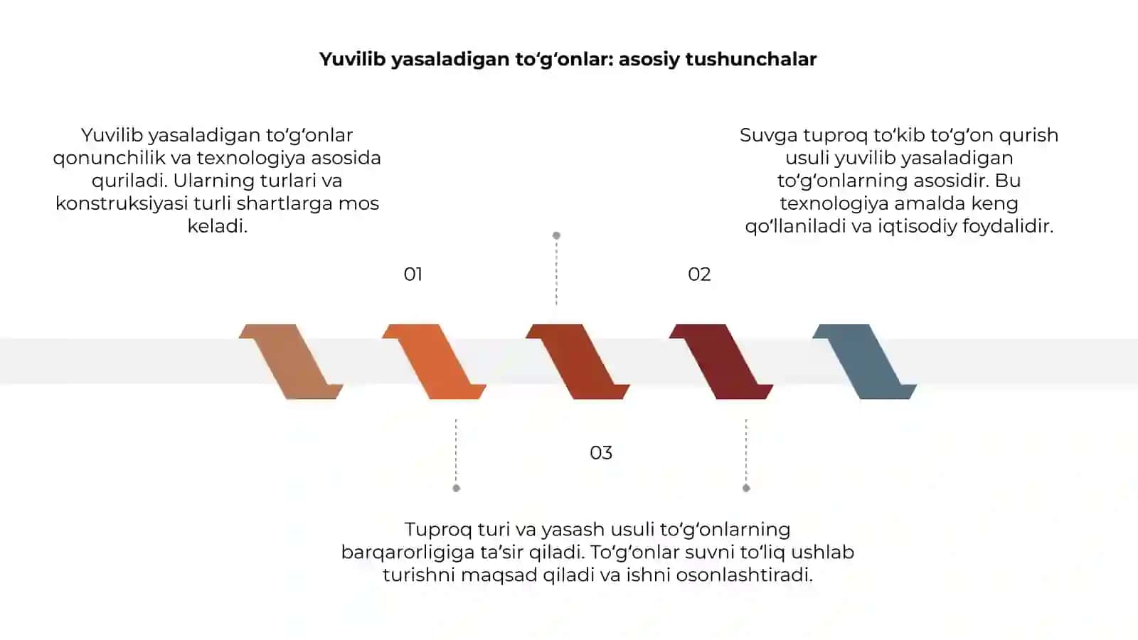 Yuvilib yasaladigan toʻgʻonlar 3