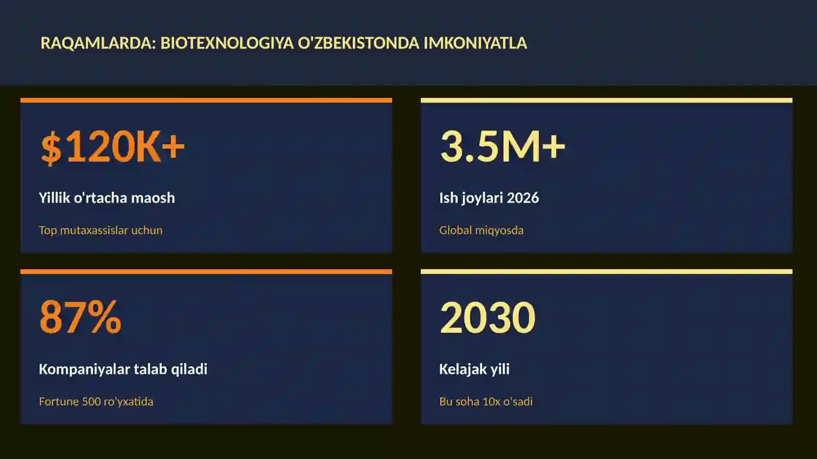BIOTEXNOLOGIYA VA GENOMIKA 3
