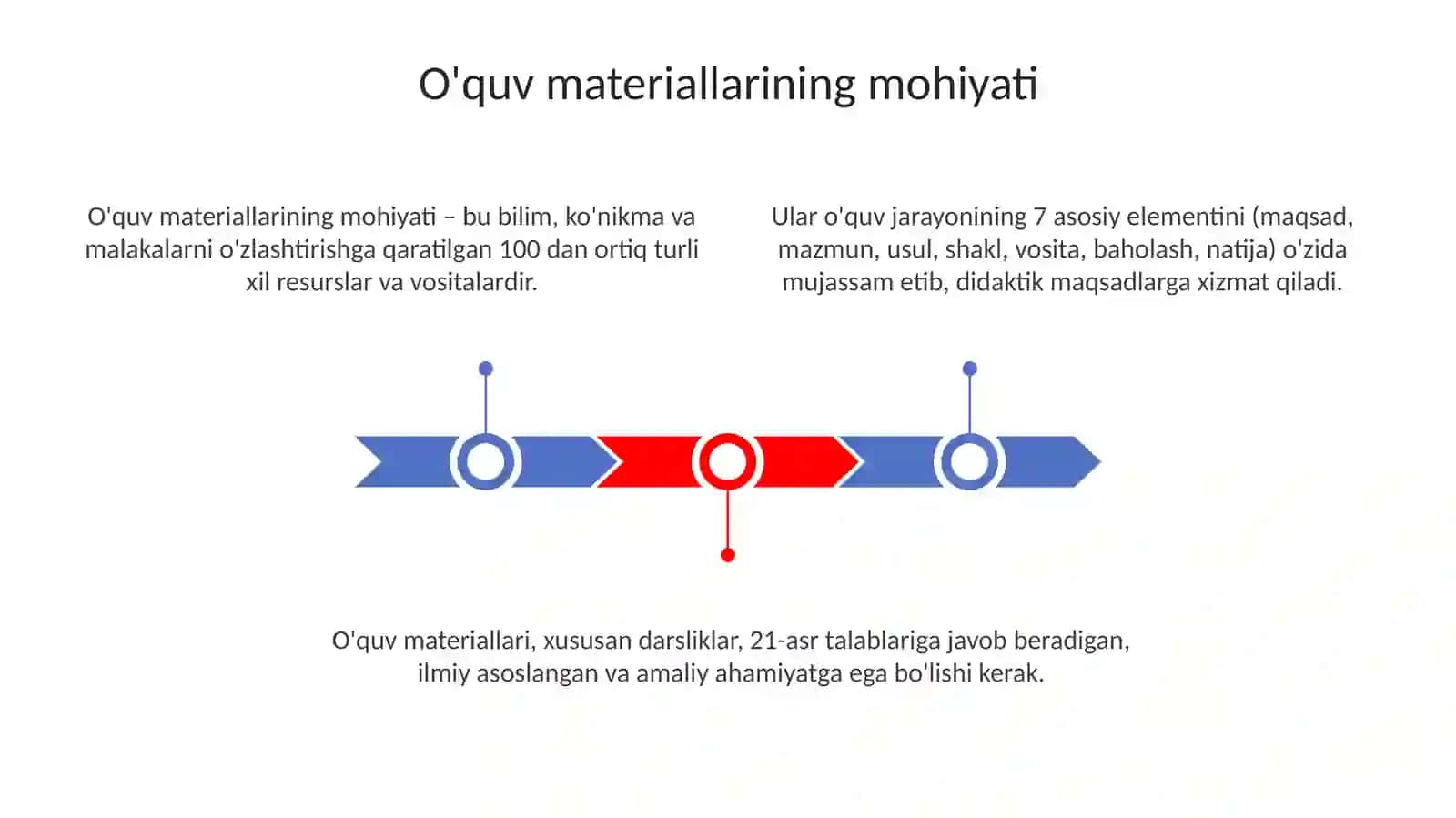Taʼlimmazmunivositalarivameto'dlari 3