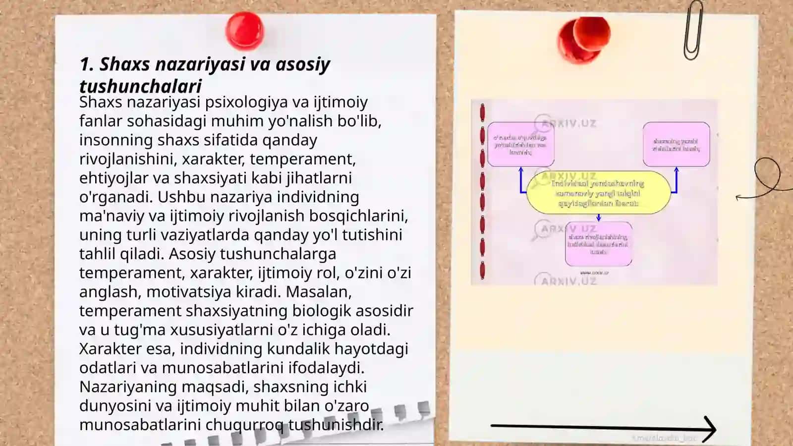 Shaxs nazariyasi va asosiy tushunchalari 3