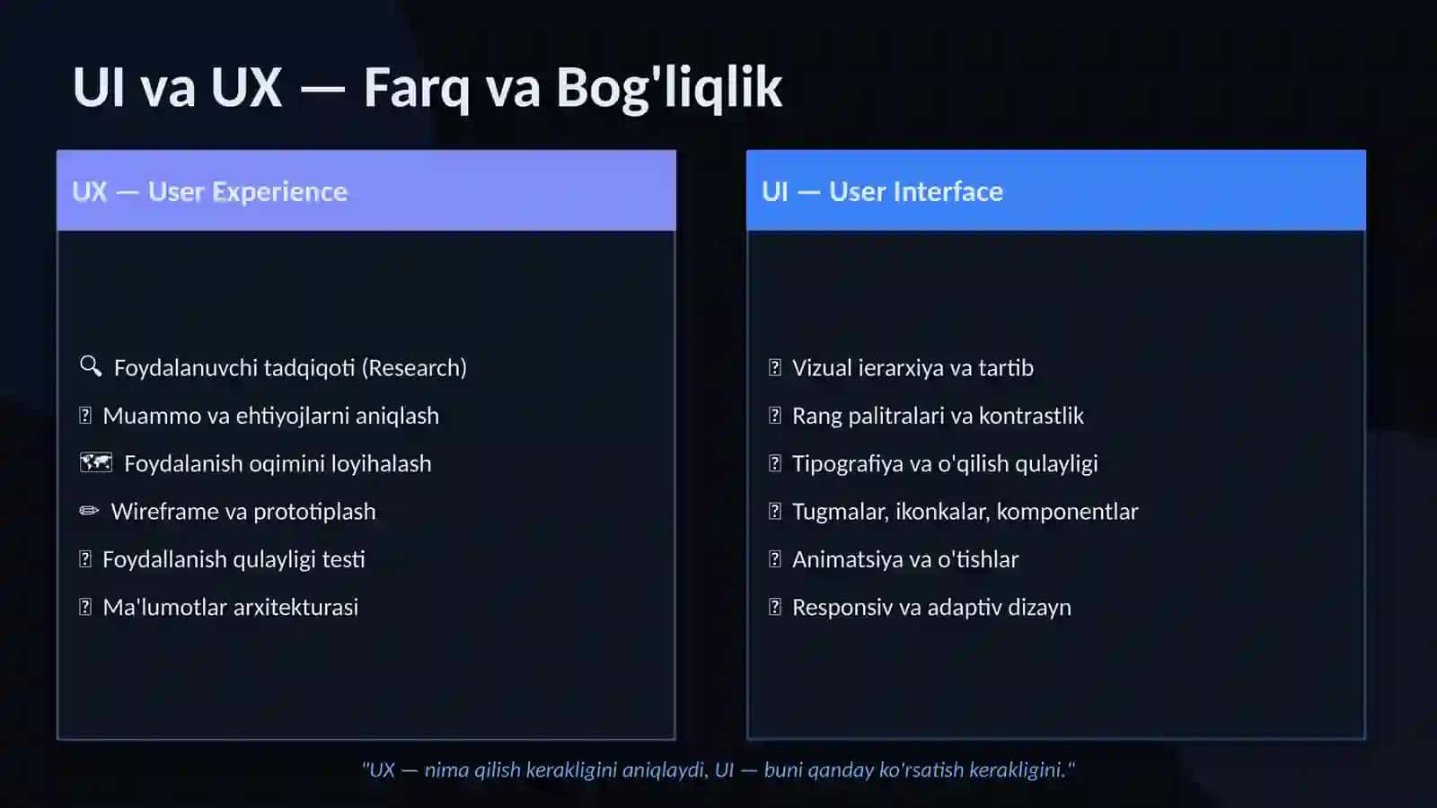 UI va UX Dizayn 3