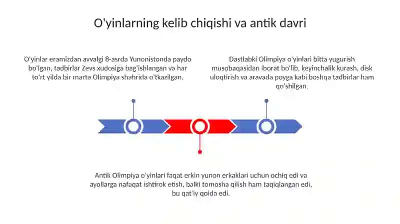 Olimpiada oʻyinlari tarixi haqida 3