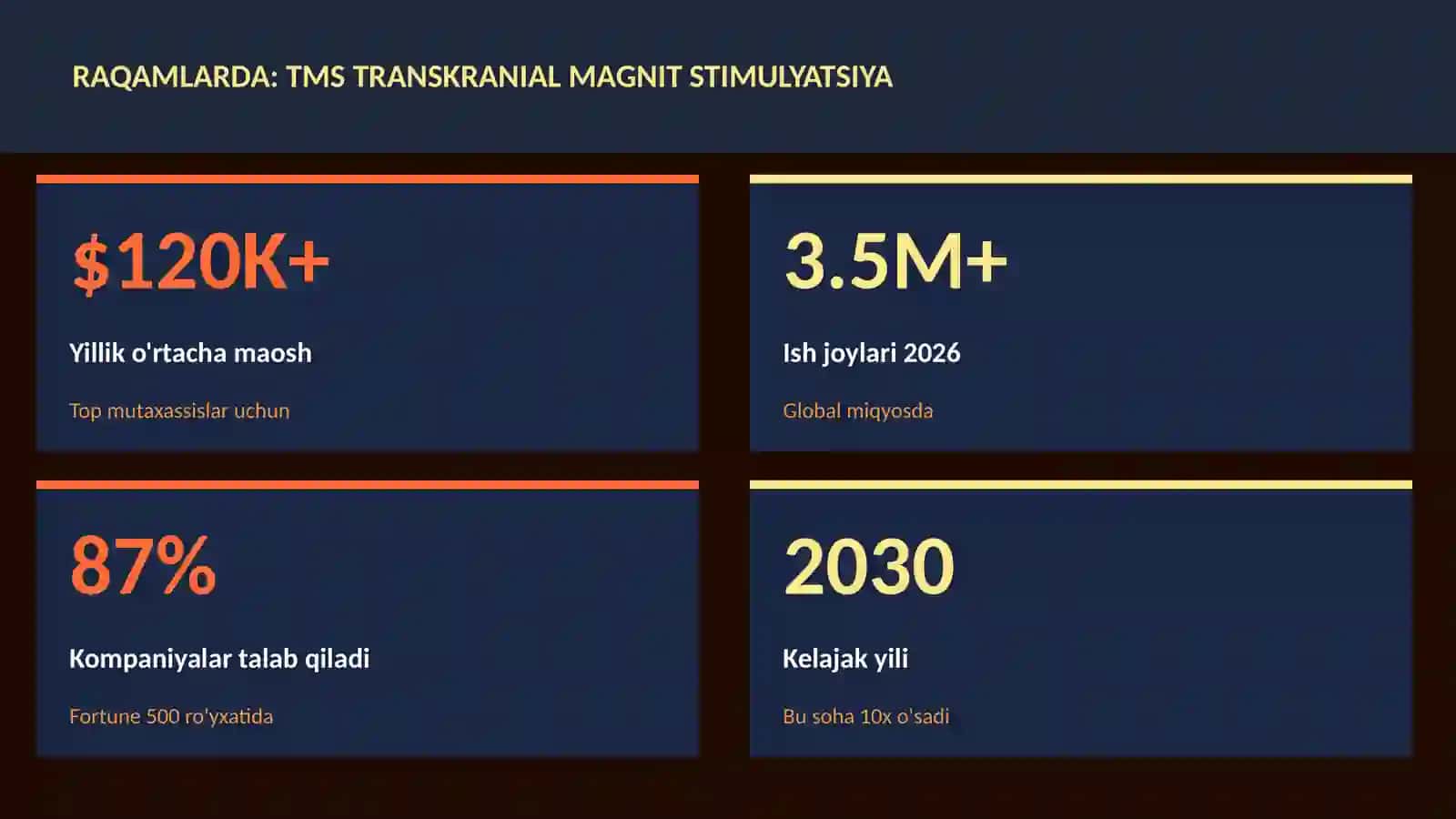 TMS transkranial magnit stimulyatsiya 3