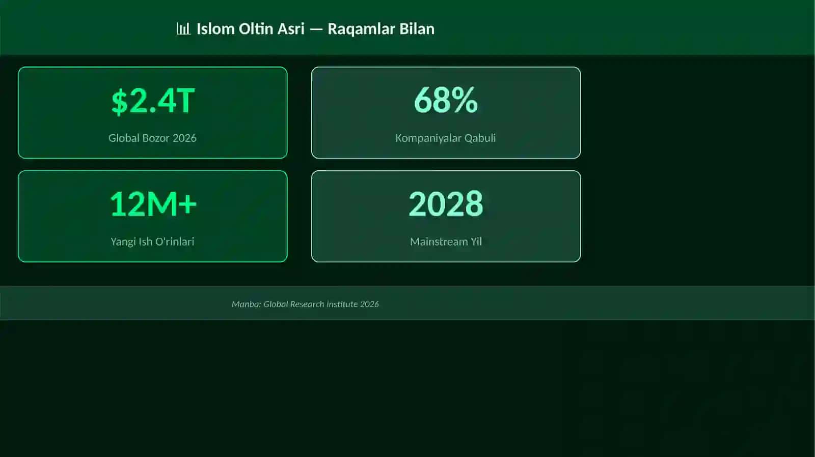 Islom Oltin Asri 3