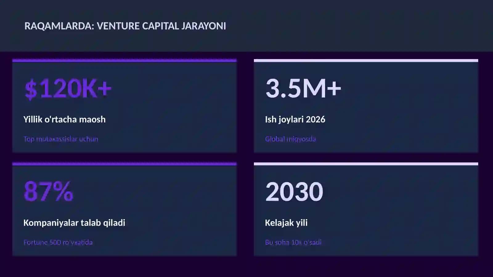 MOLIYA VA INVESTITSIYA 2026 3