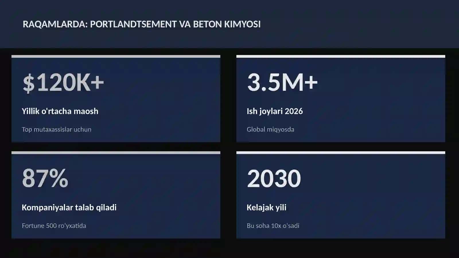 Portlandtsement va beton kimyosi 3