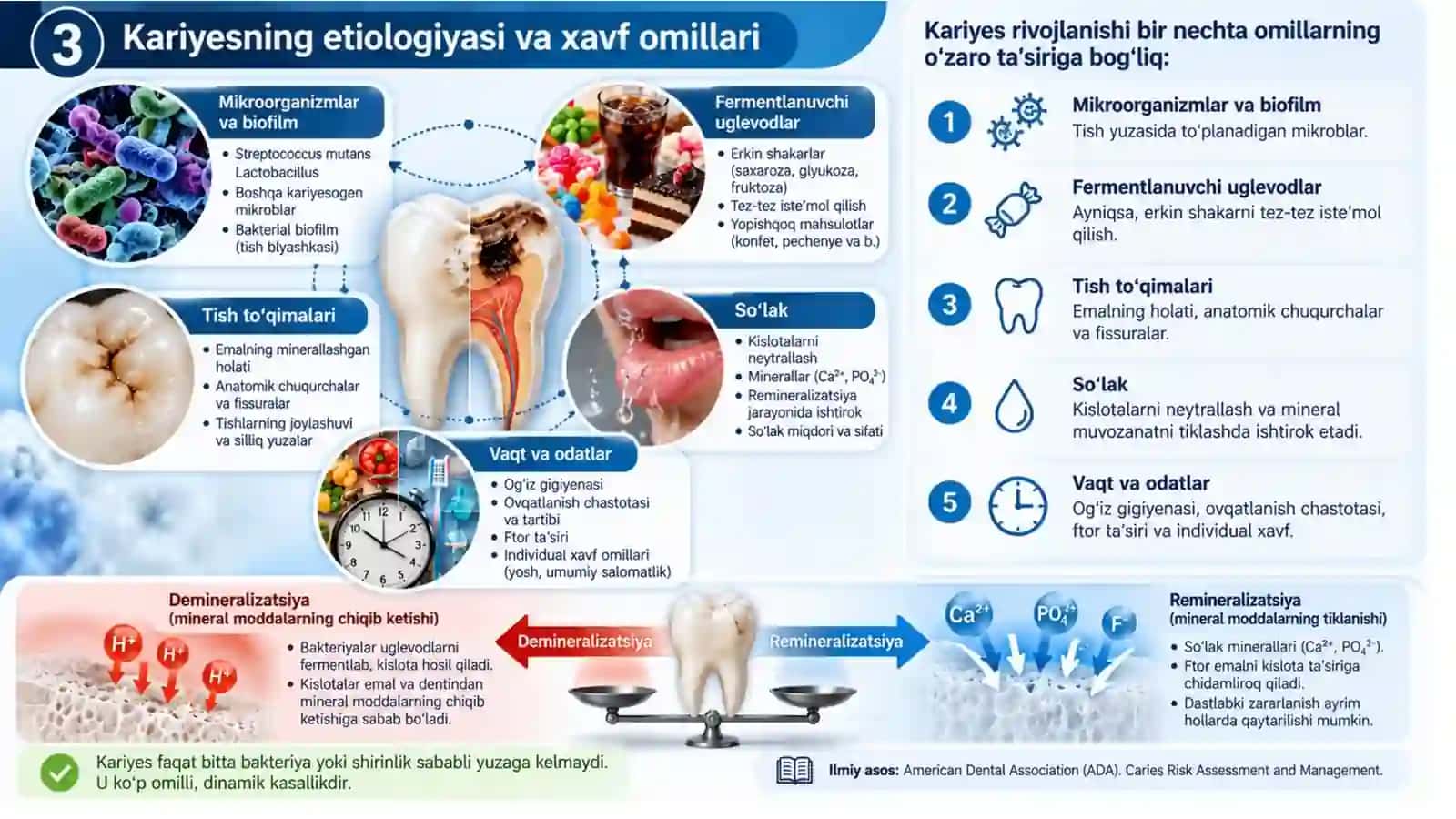 Kariyes va uning tasnifi — Professional tibbiy taqdimot 3