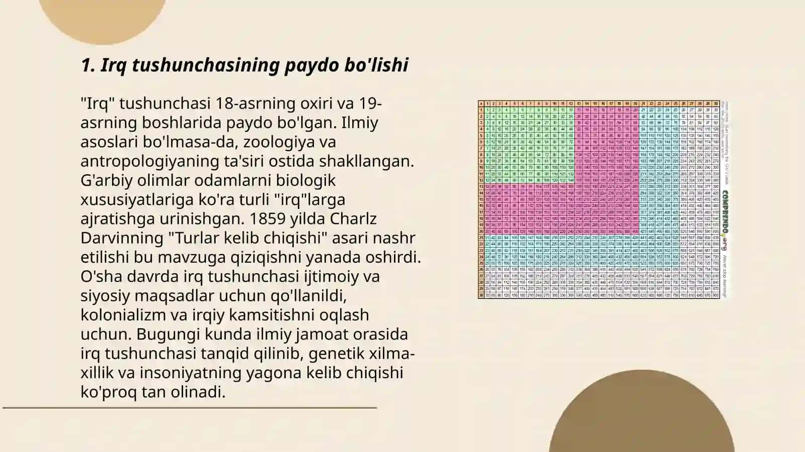 Rosalarning paydo boʻlishi populyatsin konsepsiya.irqlar sharoiti 3