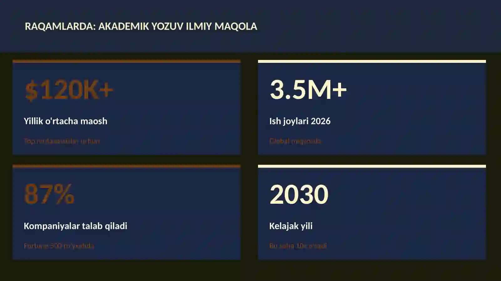 Akademik yozuv ilmiy maqola 3