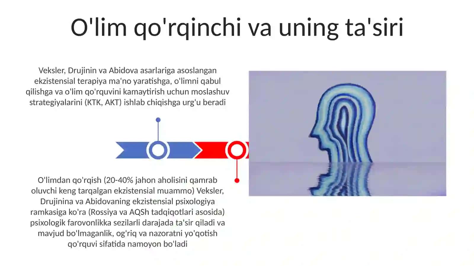 Egzistensial psixologiya 3